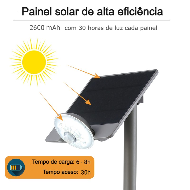 painel solar led